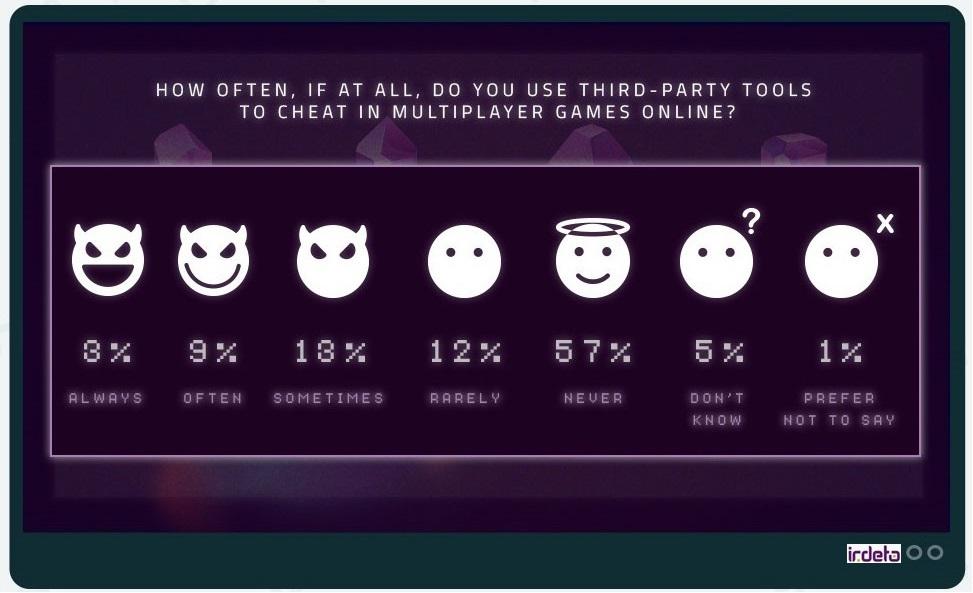 Cheats, Cheating & Cheeta! 5 cheat cheating