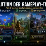 Wie ver&auml;nderte sich die Evolution der Gameplay-Themen? Vom simplen Highscore bis zum immersiven Metaversum. Erfahre alles &uuml;ber den Wandel des Game Designs!